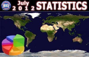 July 2012 Ranking Stats