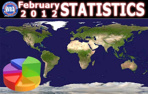 February 2012 Statistics