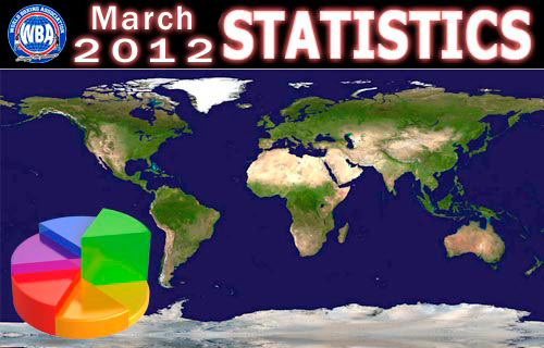 March 2012 Ranking Stats
