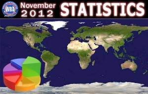 November 2012 Ranking Stats