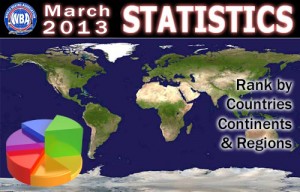 March 2013 Ranking Stats