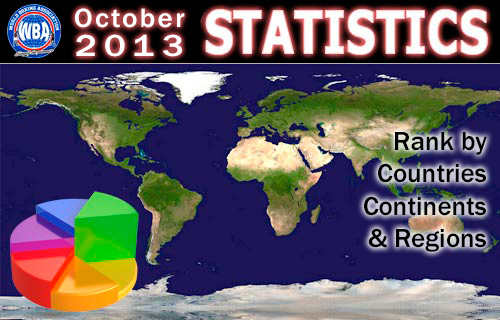 October 2013 Ranking Stats