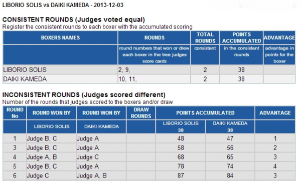 Solis - Kameda Score Analysis