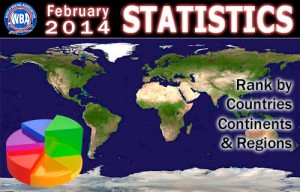 February 2014 Ranking Stats