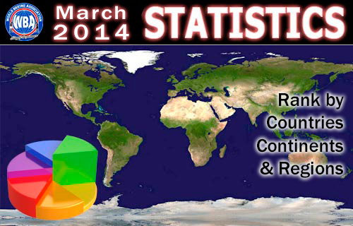 March 2014 Ranking Stats