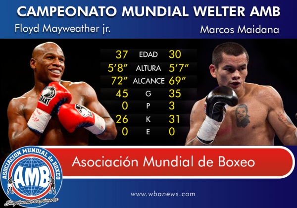 Floyd Mayweather vs. Marcos Maidana en números