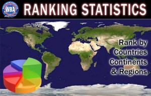 June 2016 Ranking Stats