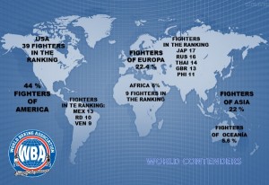 America is the continent with the largest presence in the WBA ratings