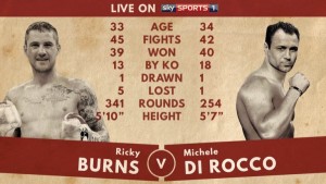 Tonight in Glasgow: Burns vs. Di Rocco