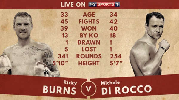 Tonight in Glasgow: Burns vs. Di Rocco