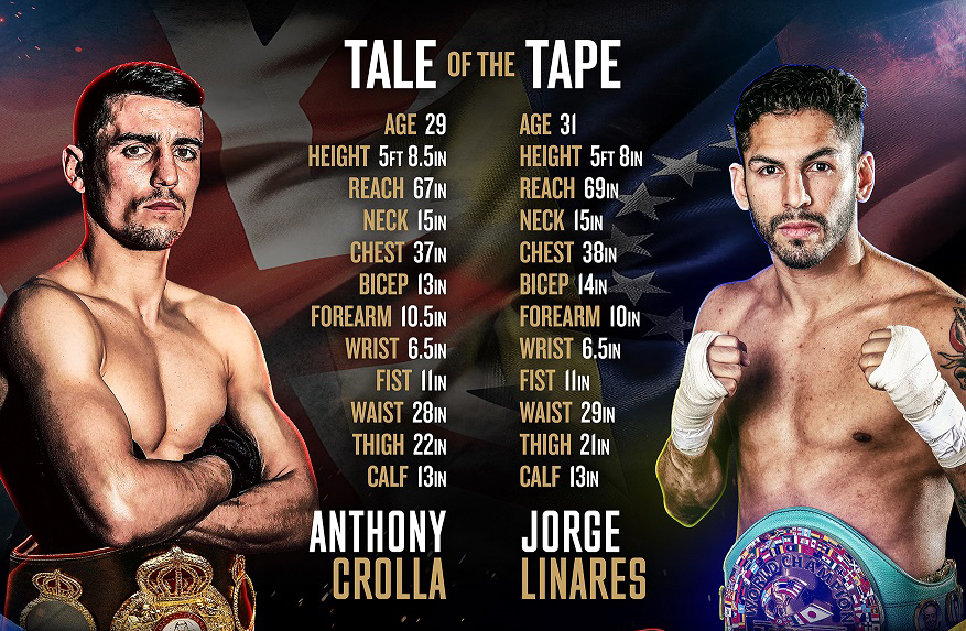 British Fighters Backing Anthony Crolla