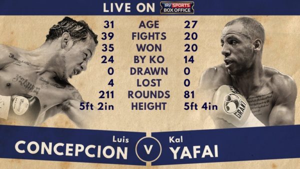 Luis Concepcion vs. Khalid Yafai Preview